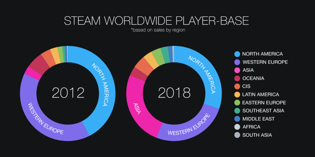 steam player count